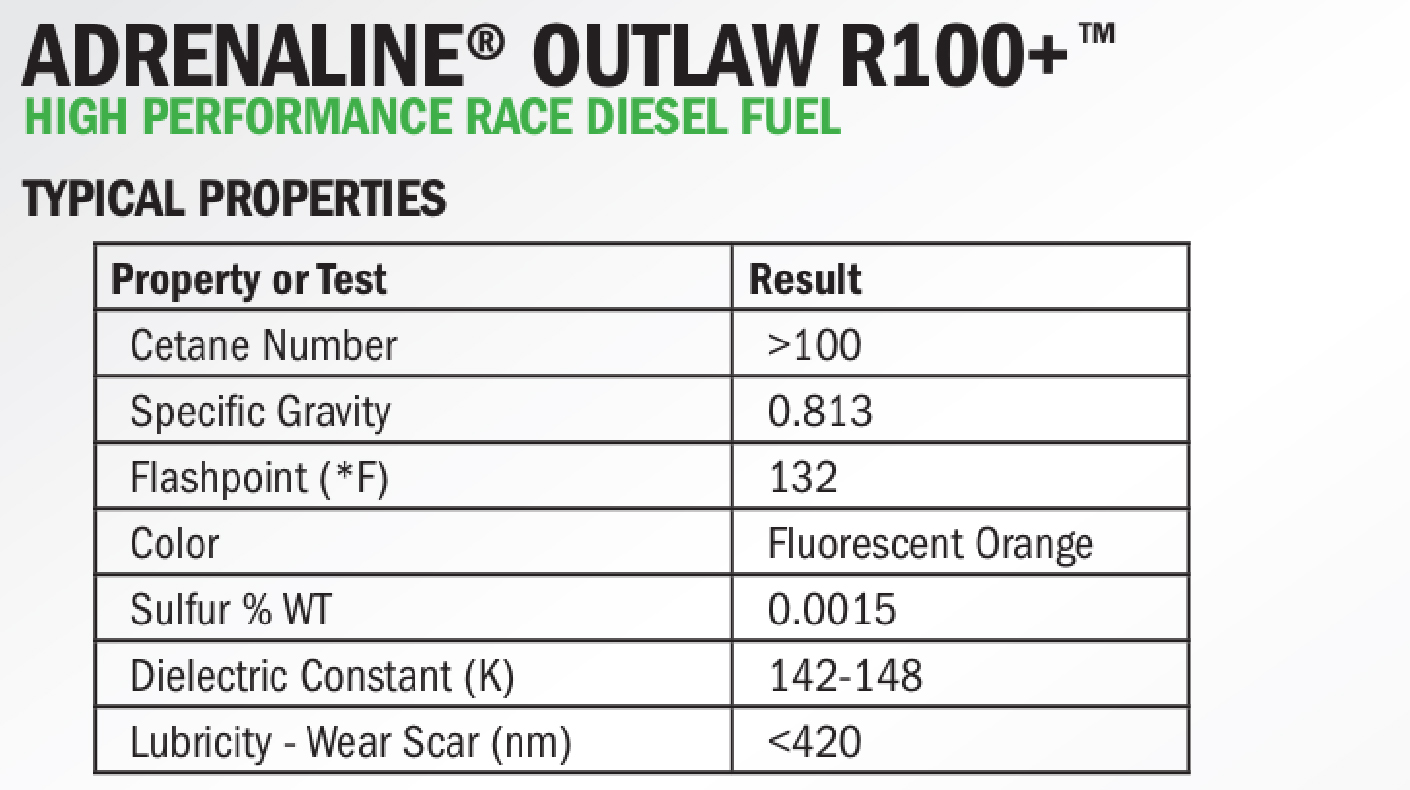 Hot Shot's Secret Lubricity